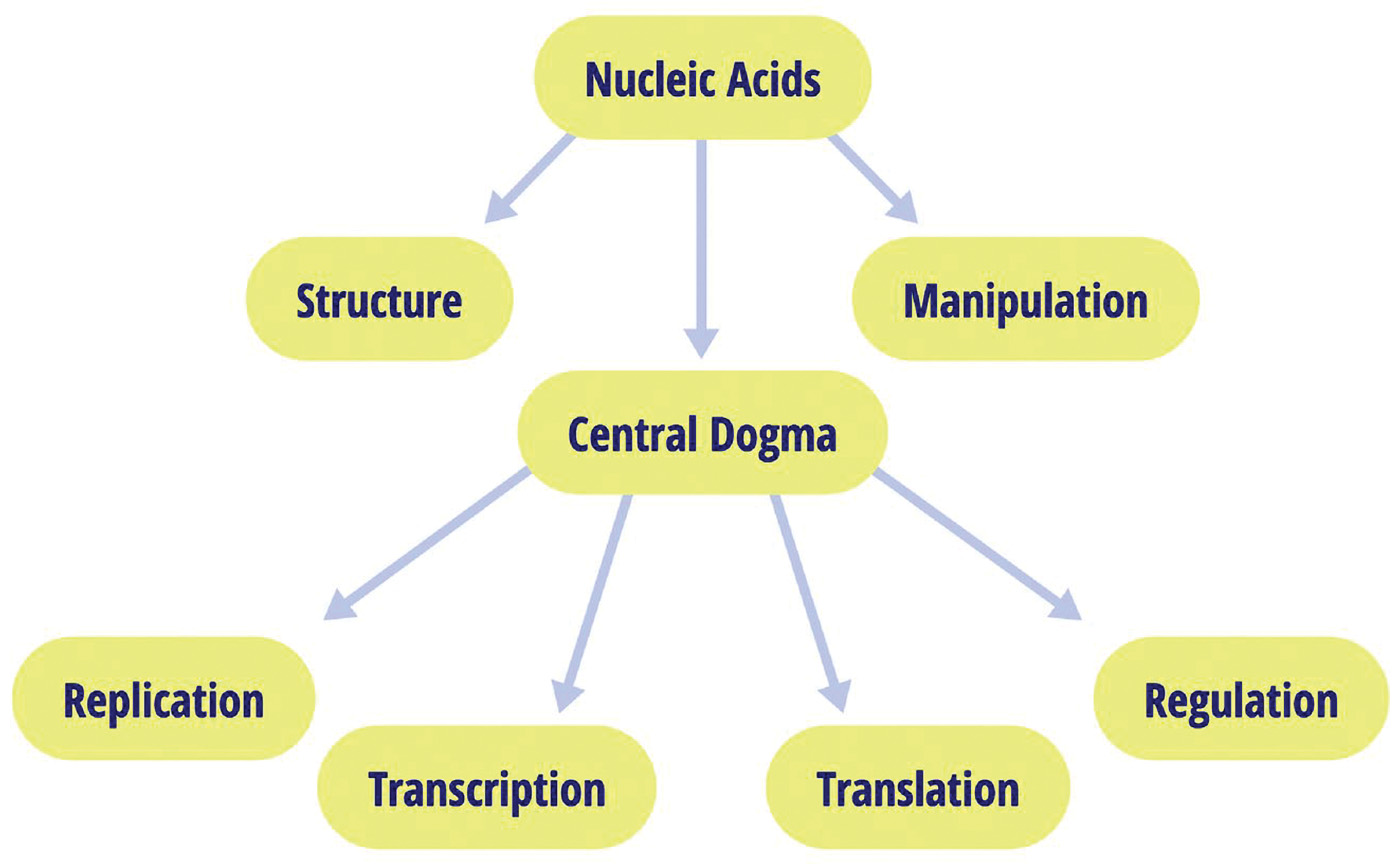 biol-4320-materials/Course Materials/_assets/tan1e_ch_02_lecture/image-011.jpg