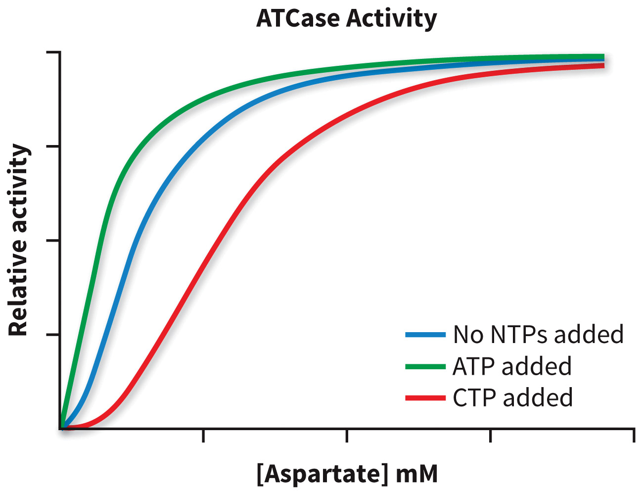 biol-4320-materials/Course Materials/_assets/tan1e_ch_04_lecture/image-031.jpg
