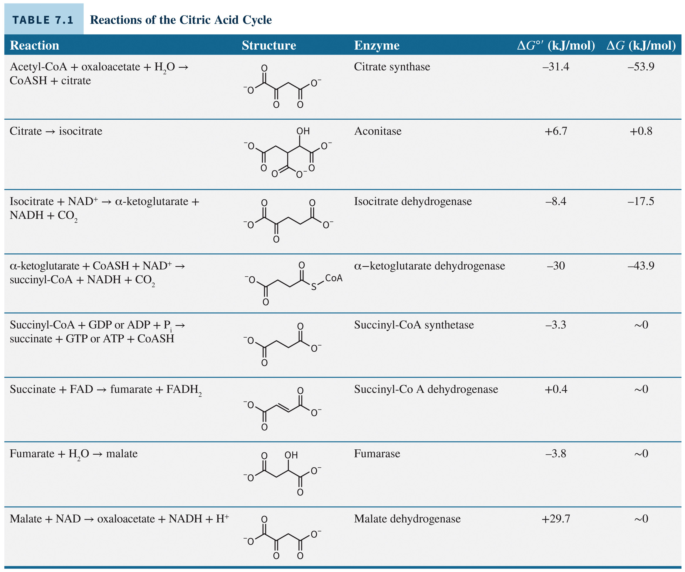 biol-4320-materials/Course Materials/_assets/tan1e_ch_07_lecture/image-012.jpg